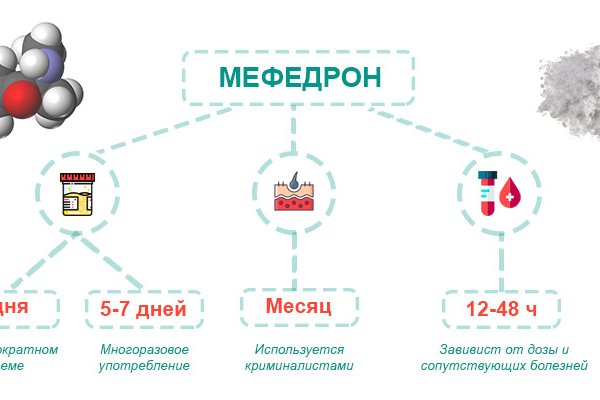 Кракен онион ссылки